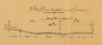 Dwarsprofiel van de Ridderschapslaan voor de wijziging in 1900, SAB/OW 458. 
