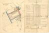 Plan de 1901 fixant le tracé des nouvelles artères bordant la caserne Prince Baudouin, dont l’avenue Léon Mahillon, qui s’étend alors de la rue du Noyer à la future rue Victor Hugo, ACS/TP Infrastructure 180